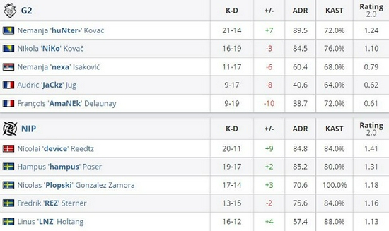 LPL八强淘汰赛激战正酣 T1失去往日统治力