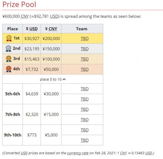 S15世界赛半决赛精彩对决：LPL希望之光TES对抗T1