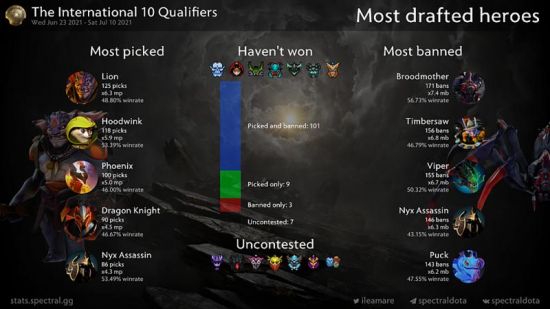 绝地求生33.2版本更新萨诺地图物资运输车重返战场