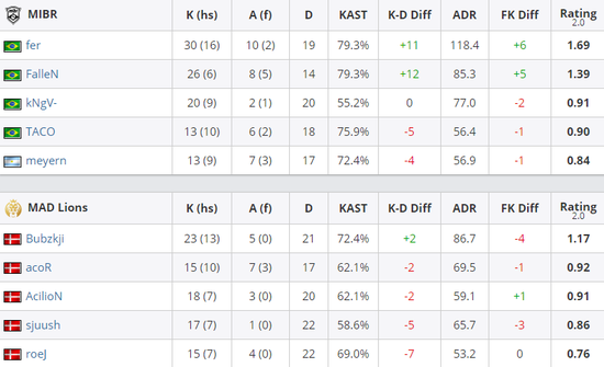 S15世界赛版本大改解析辅助削弱与上单加强